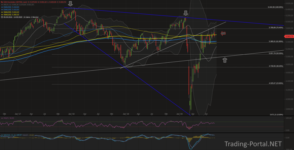 DAX Kursindex im Hangelmodus