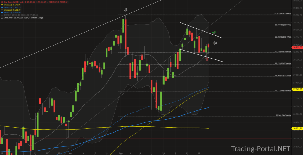 Dow Jones innerhalb einer Flagge