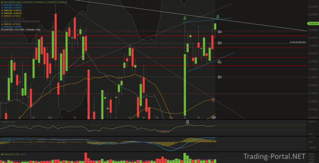 Xetra-DAX Tageschart