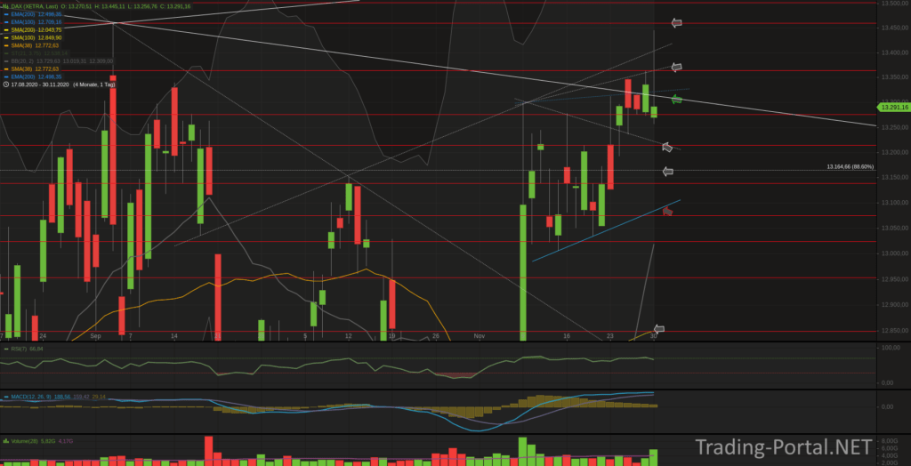Xetra-DAX Tageschart