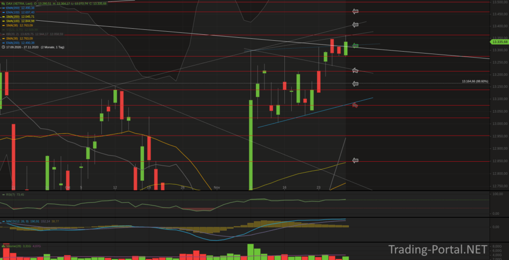 Xetra-DAX Tageschart