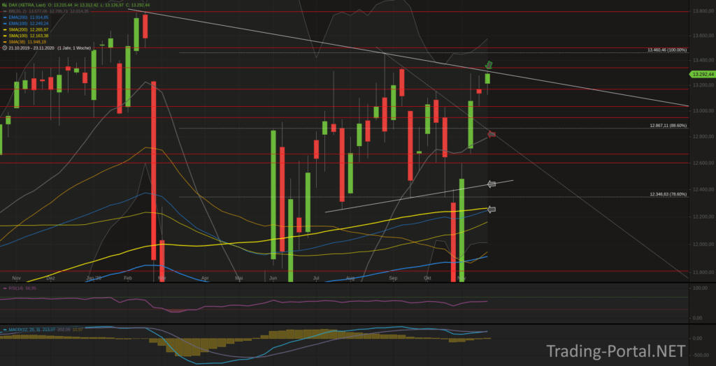 Xetra-DAX Wochenchart