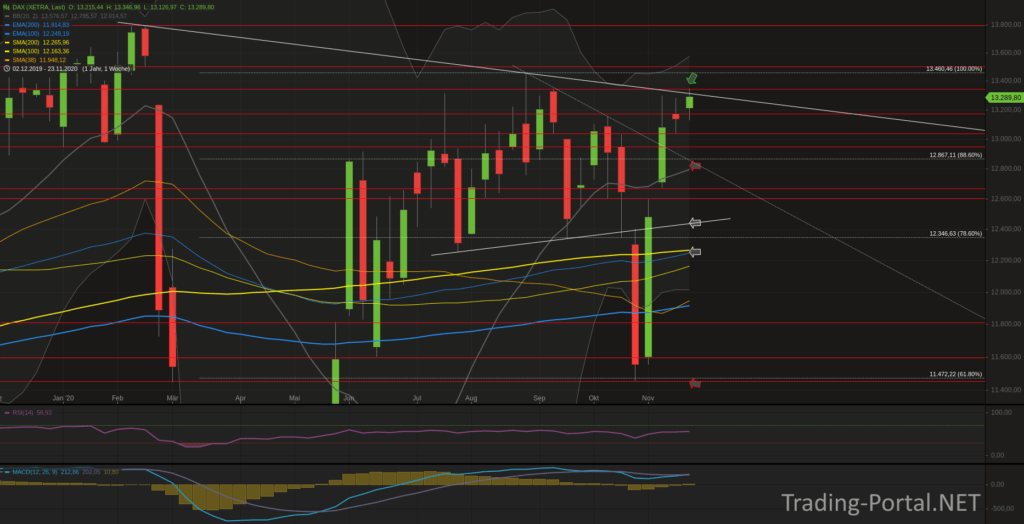 Xetra-DAX Wochenchart