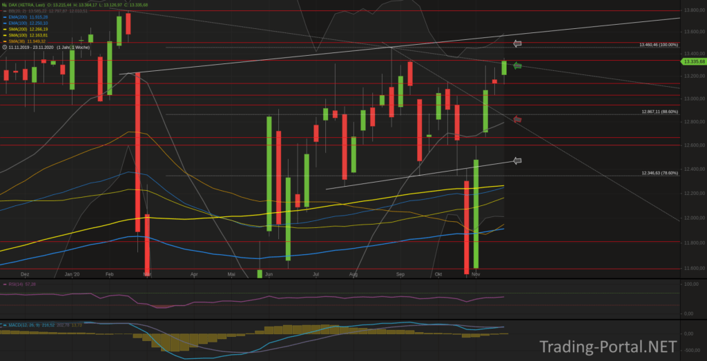 Xetra-DAX Wochenchart