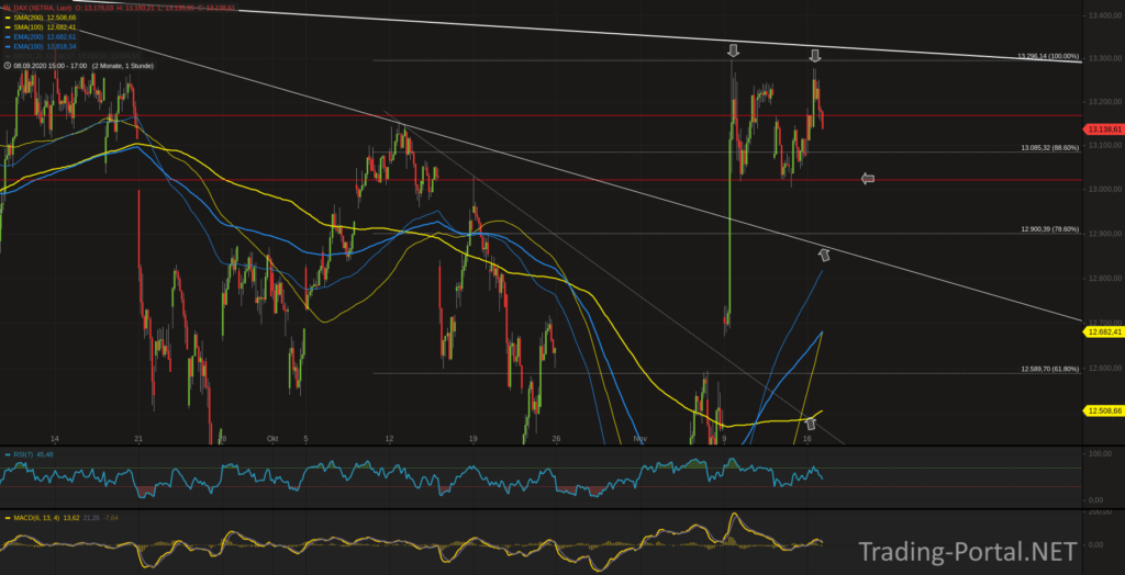 Xetra-DAX Stundenchart