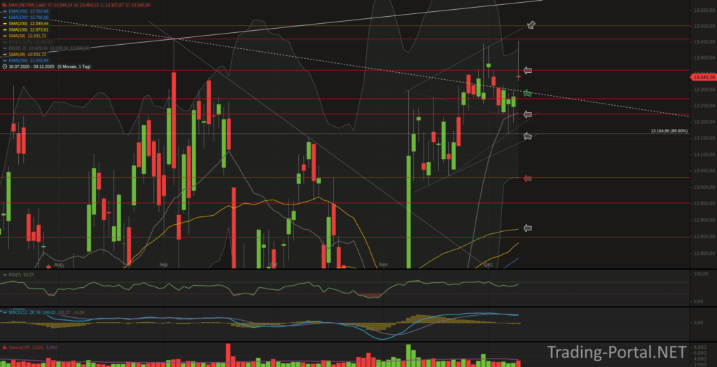 Xetra-DAX Tageschart