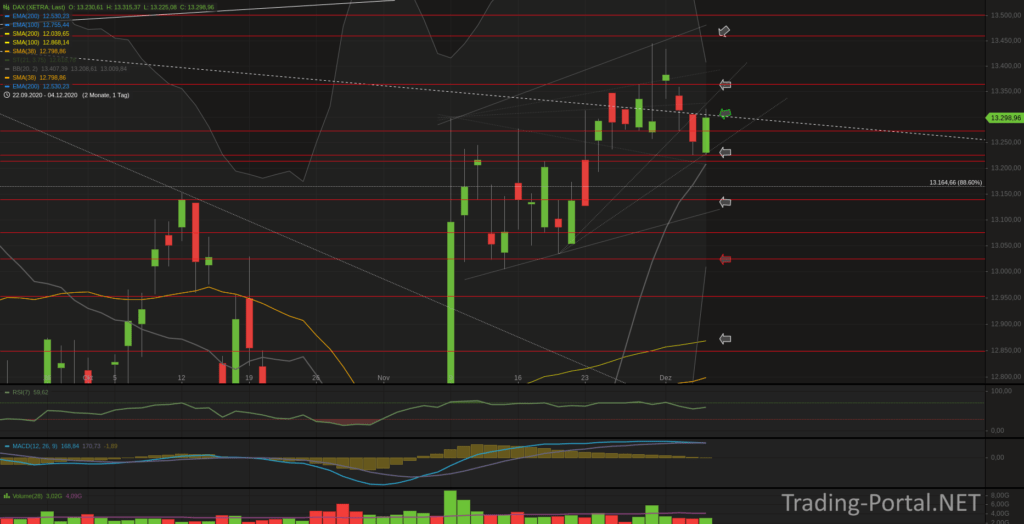 Xetra-DAX Tageschart