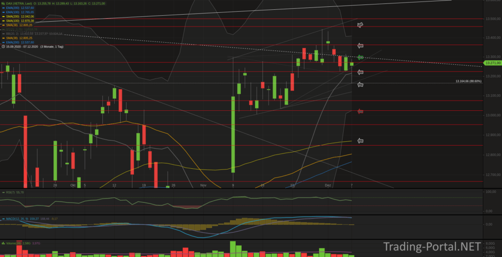 Xetra-DAX Tageschart