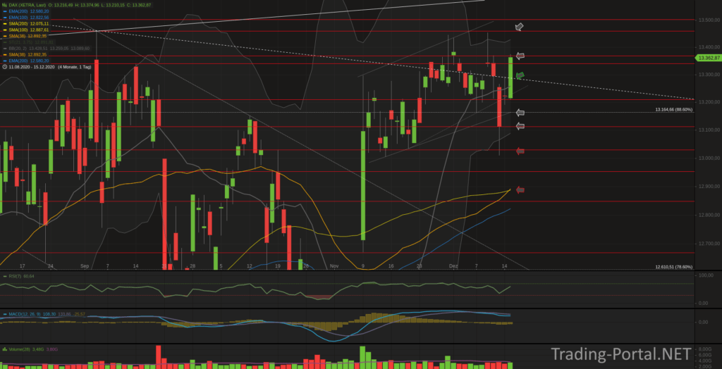 Xetra-DAX Tageschart