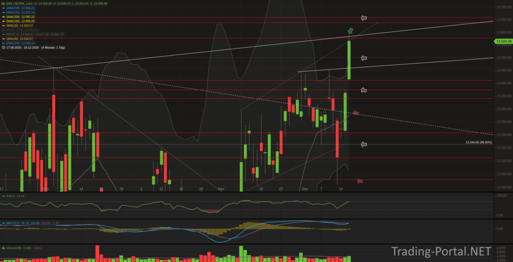 Xetra-DAX Tageschart