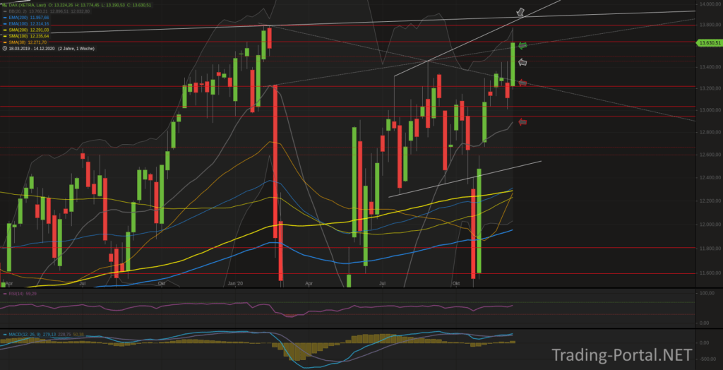 Xetra-DAX Wochenchart