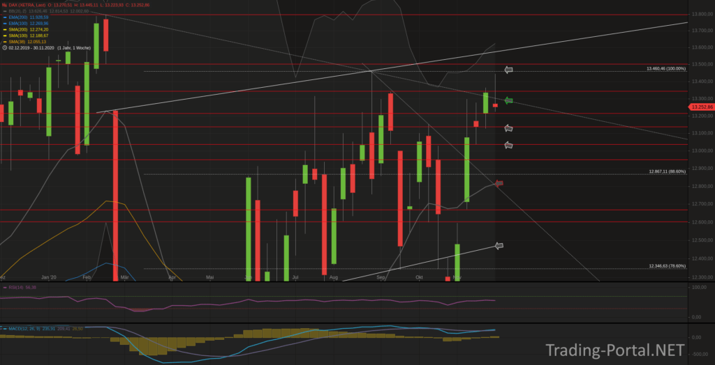 Xetra-DAX Wochenchart