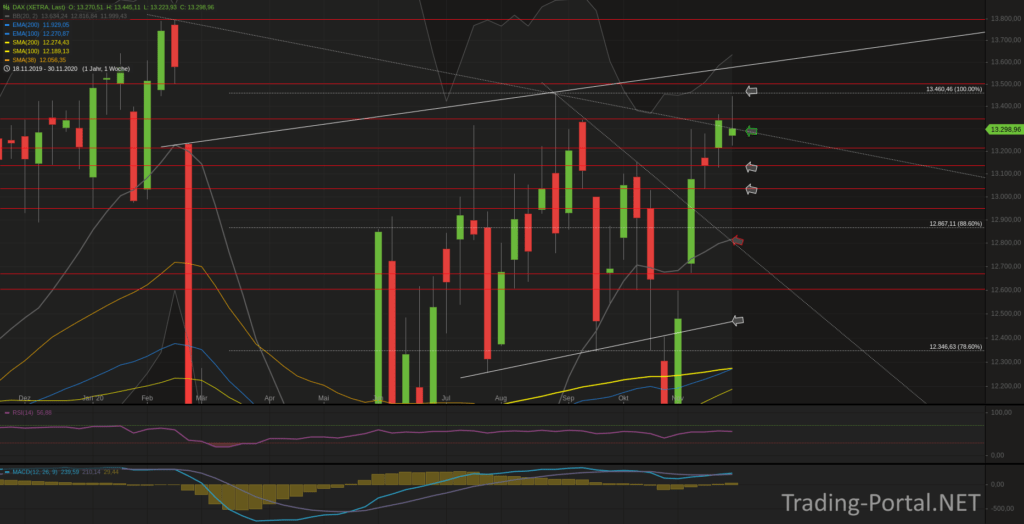 Xetra-DAX Wochenchart