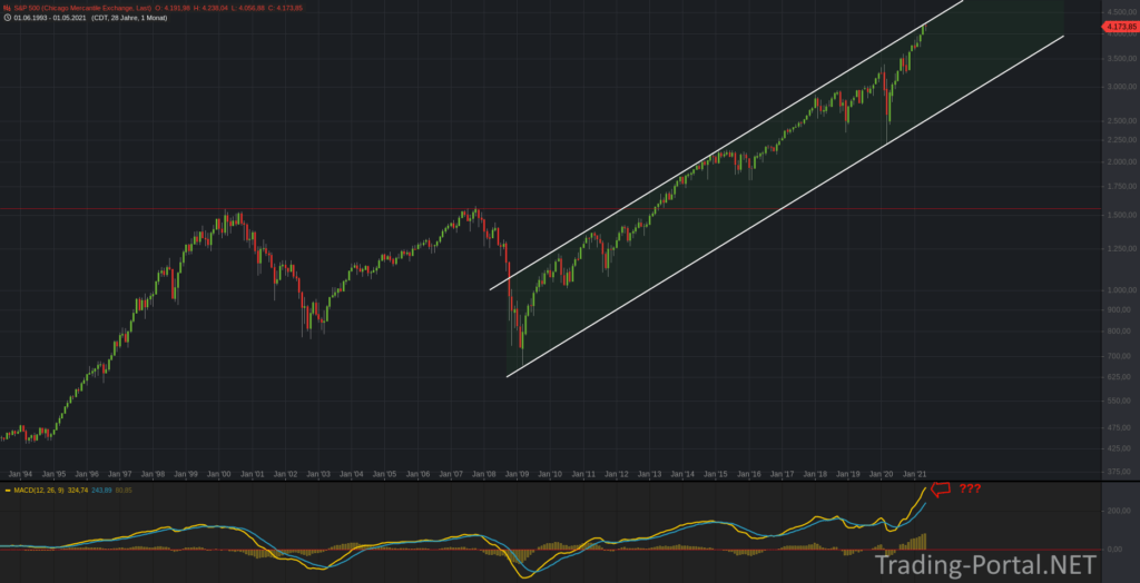 S&P500 - der MACD historisch bullisch