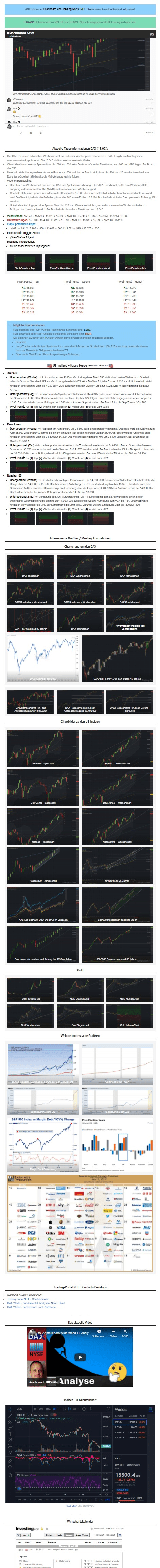 Screenshot vom Trading-Portal.NET - Dashboard