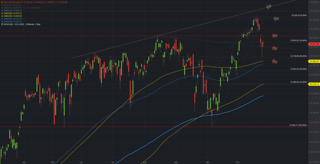 Xetra-DAX Tageschart - vereinfacht