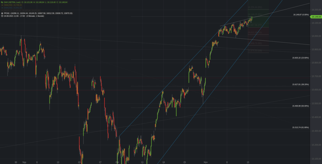  Xetra-DAX Stundenchart 