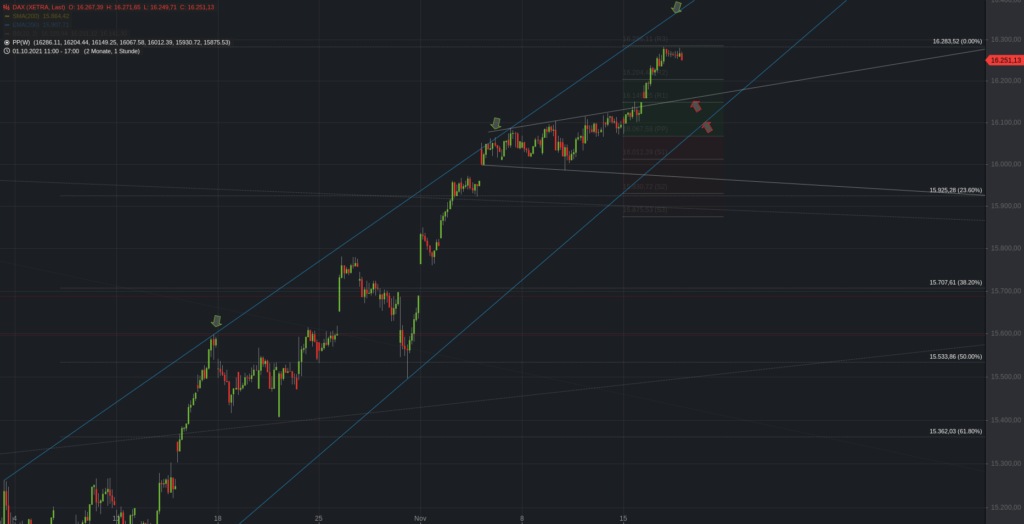  Xetra-DAX Stundenchart 