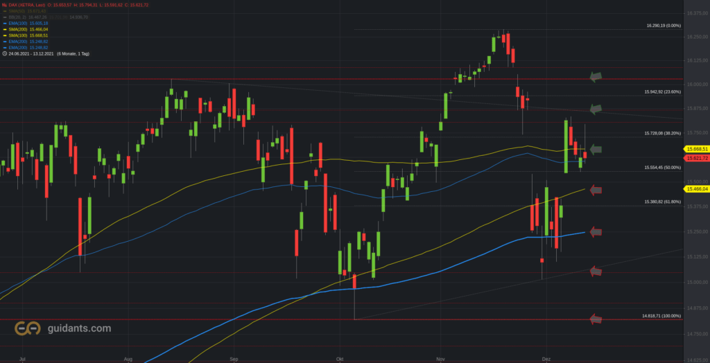Xetra-DAX Tageschart - vereinfacht