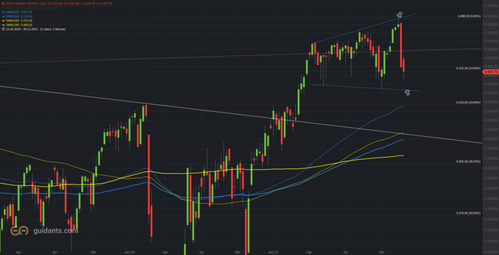 DAX Kursindex im Wochenchart