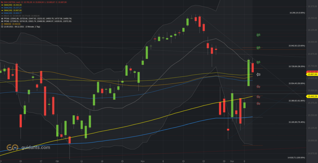 Xetra-DAX Tageschart - vereinfacht