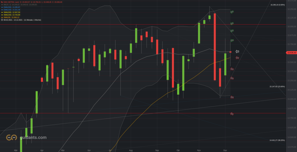 Xetra-DAX Wochenchart