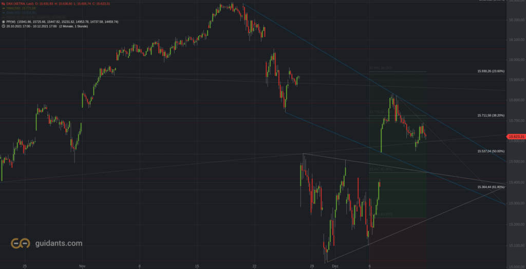 Xetra-DAX Stundenchart
