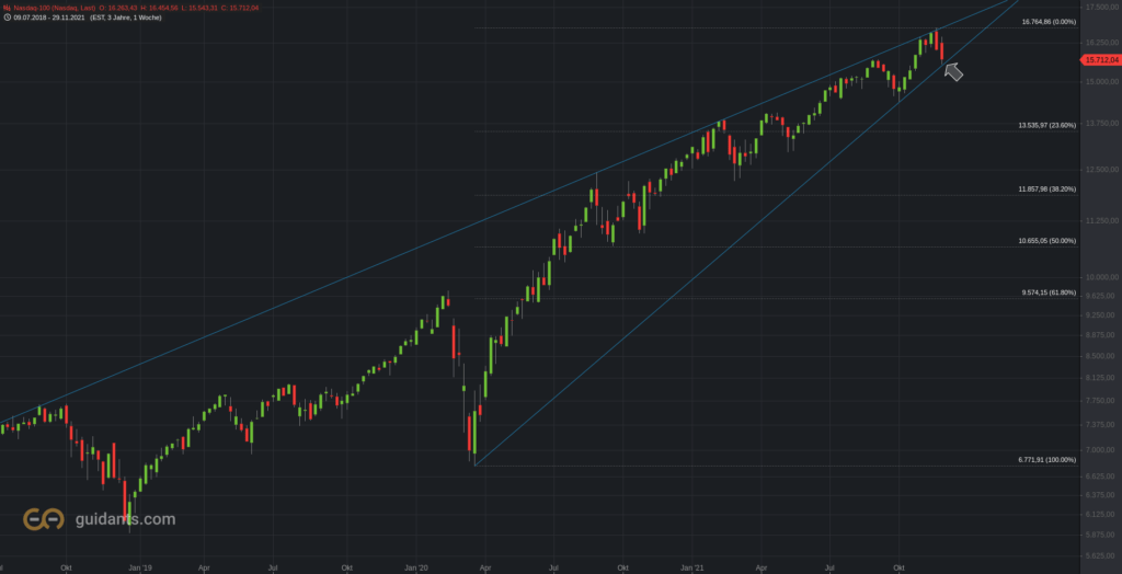 Nasdaq Wochenchart & die 2018-er Verbindungslinie