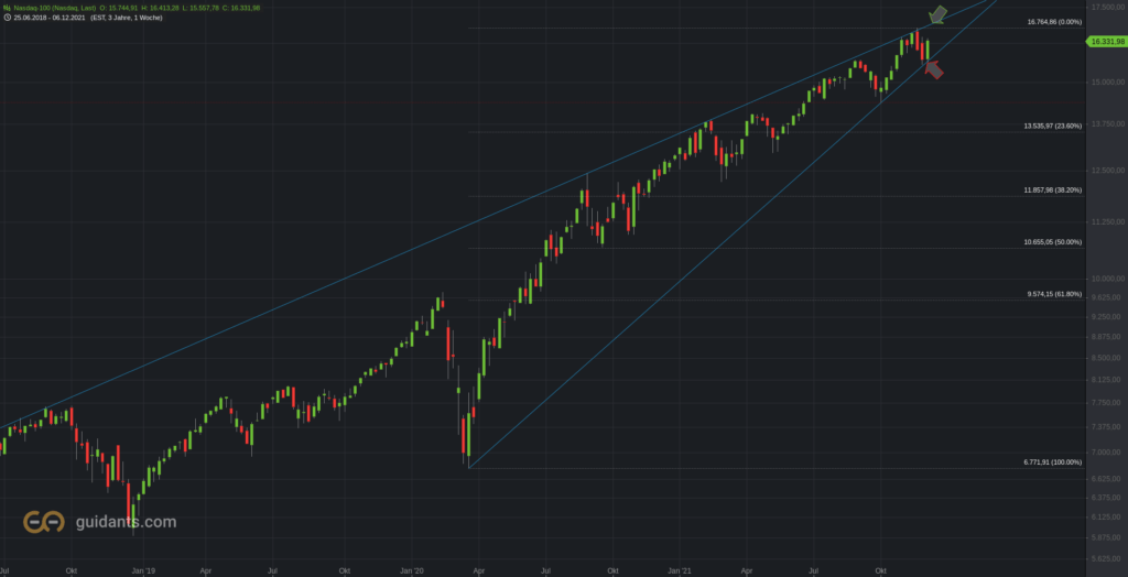 Nasdaq Wochenchart & die 2018-er Verbindungslinie