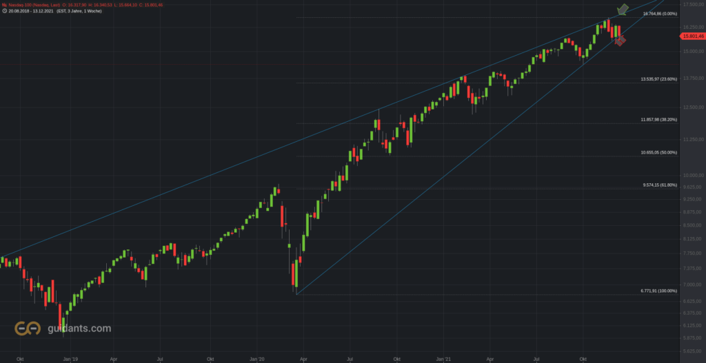 Nasdaq Wochenchart & die 2018-er Verbindungslinie